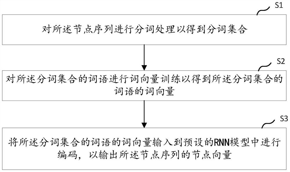 Drug molecular structure prediction method and device, equipment and storage medium