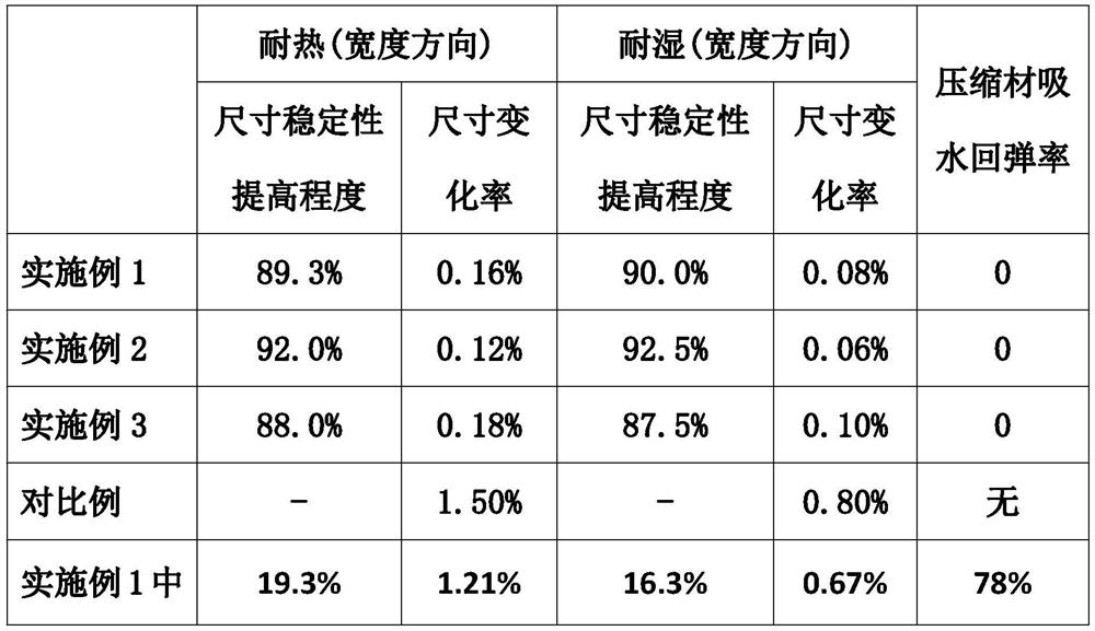 Production method of surface layer compression enhanced ultra-stable solid wood floor heating floor board