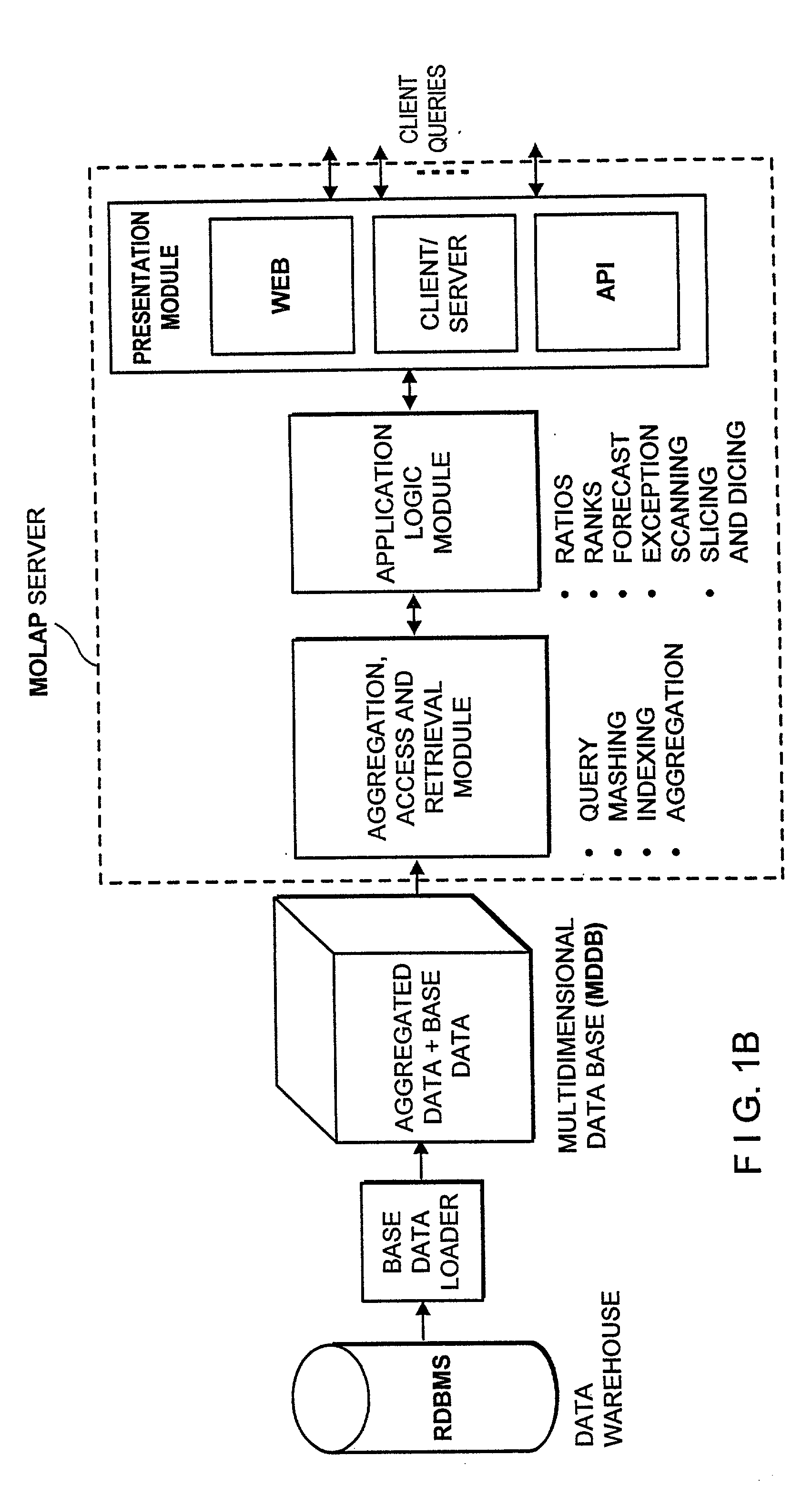 Database management system having a data aggregation module integrated therein