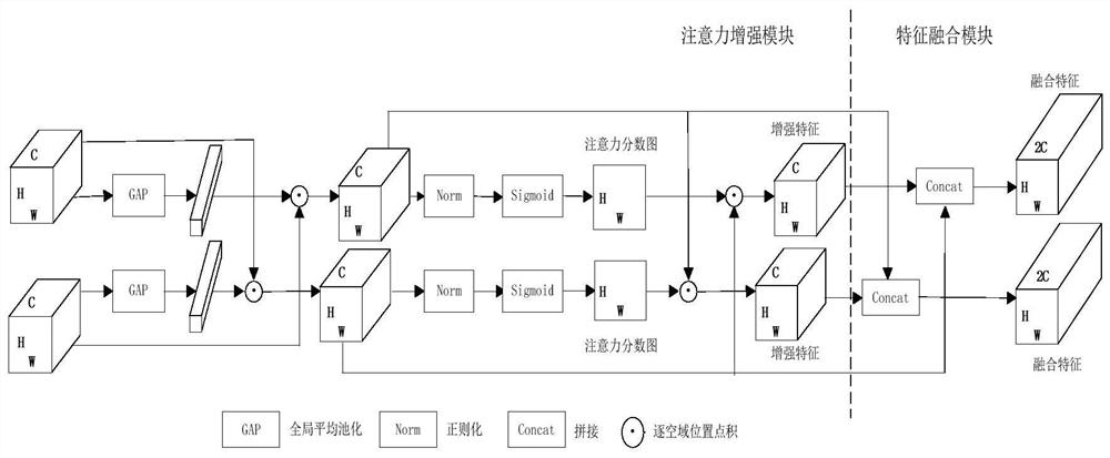 Image classification method and system based on small sample learning, storage medium and terminal