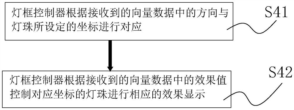 Method and device for controlling multi-row light strip display