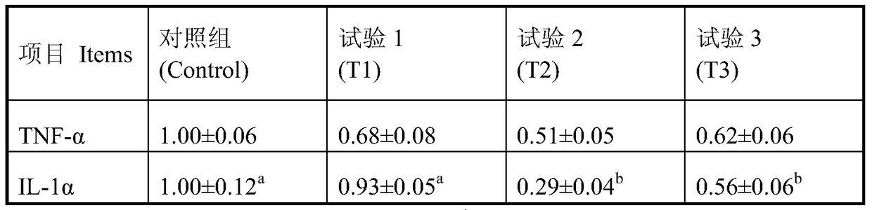 Pig bacteriopeptide immunomodulatory feed additive