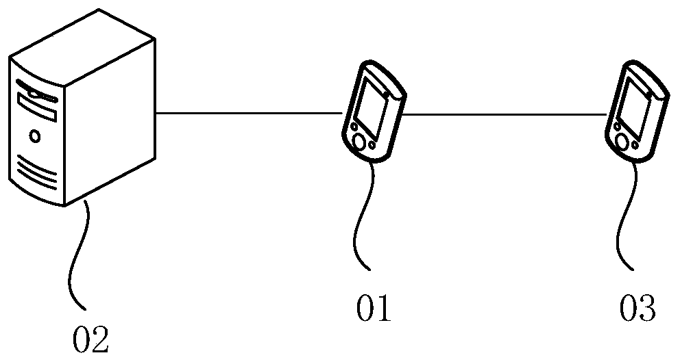 Matching method based on enterprises and regions, electronic equipment and storage medium