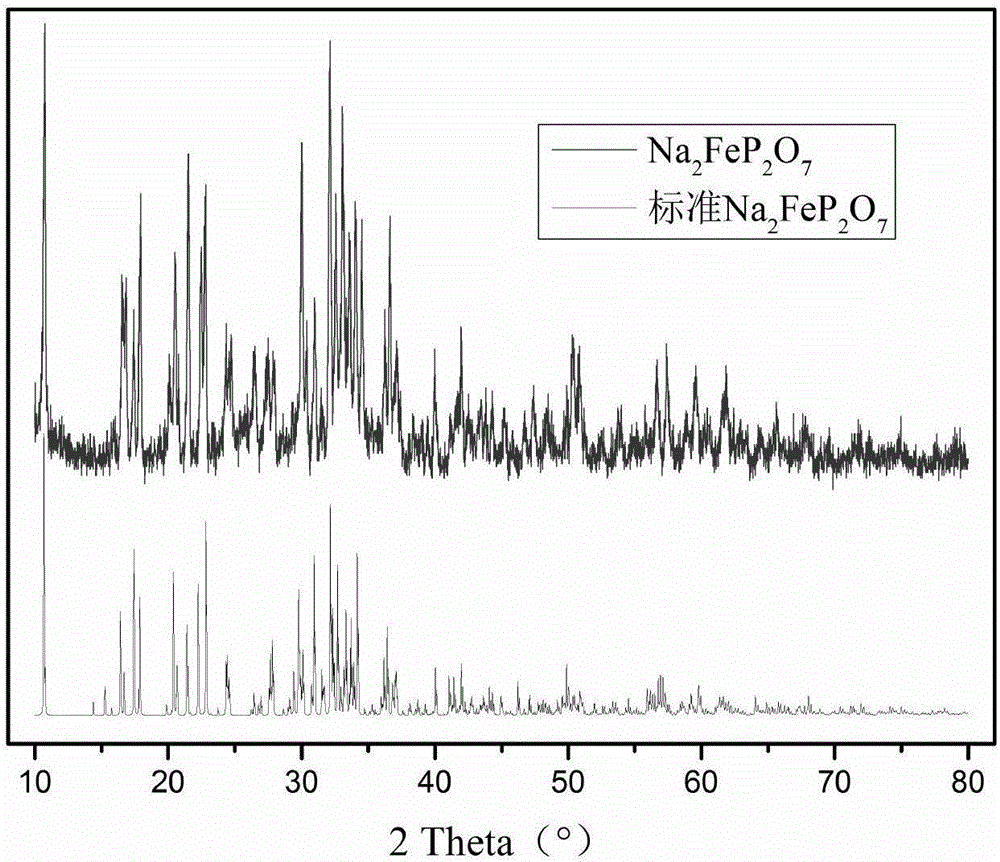 Na2Fe2P2O7 material with flower-like structure and preparation method and application thereof