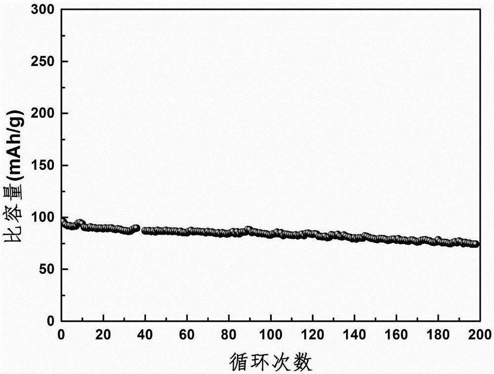 Na2Fe2P2O7 material with flower-like structure and preparation method and application thereof