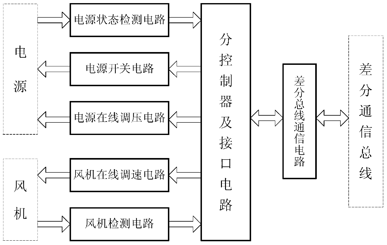 Power supply array health management system