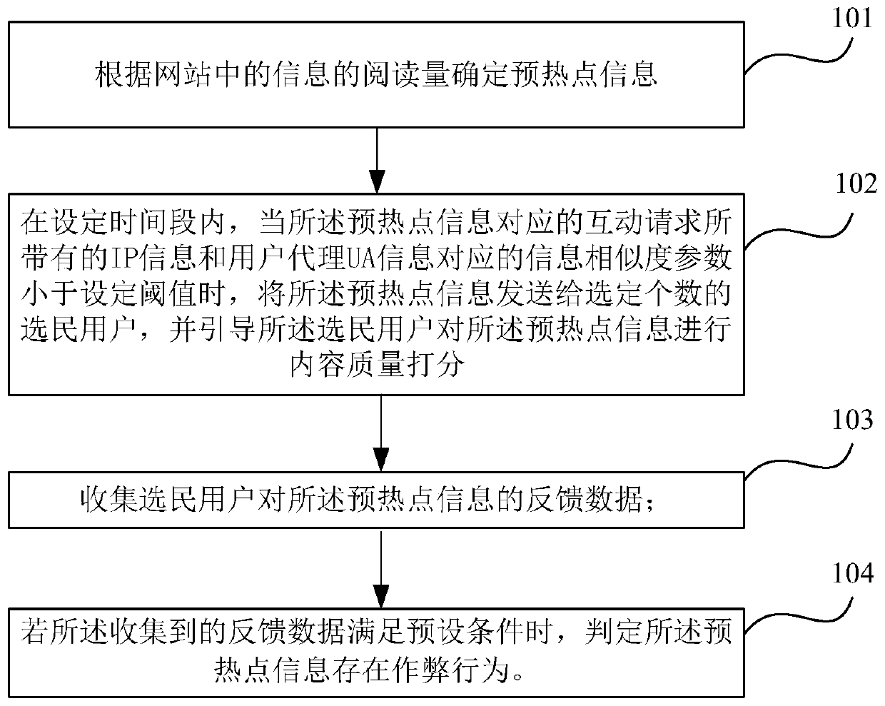 Method and device for monitoring and processing cheating behaviors in website