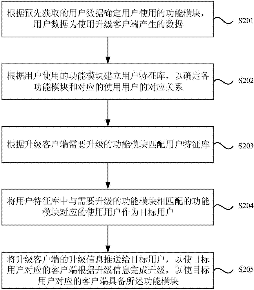 Client upgrading method and device, equipment and storage medium