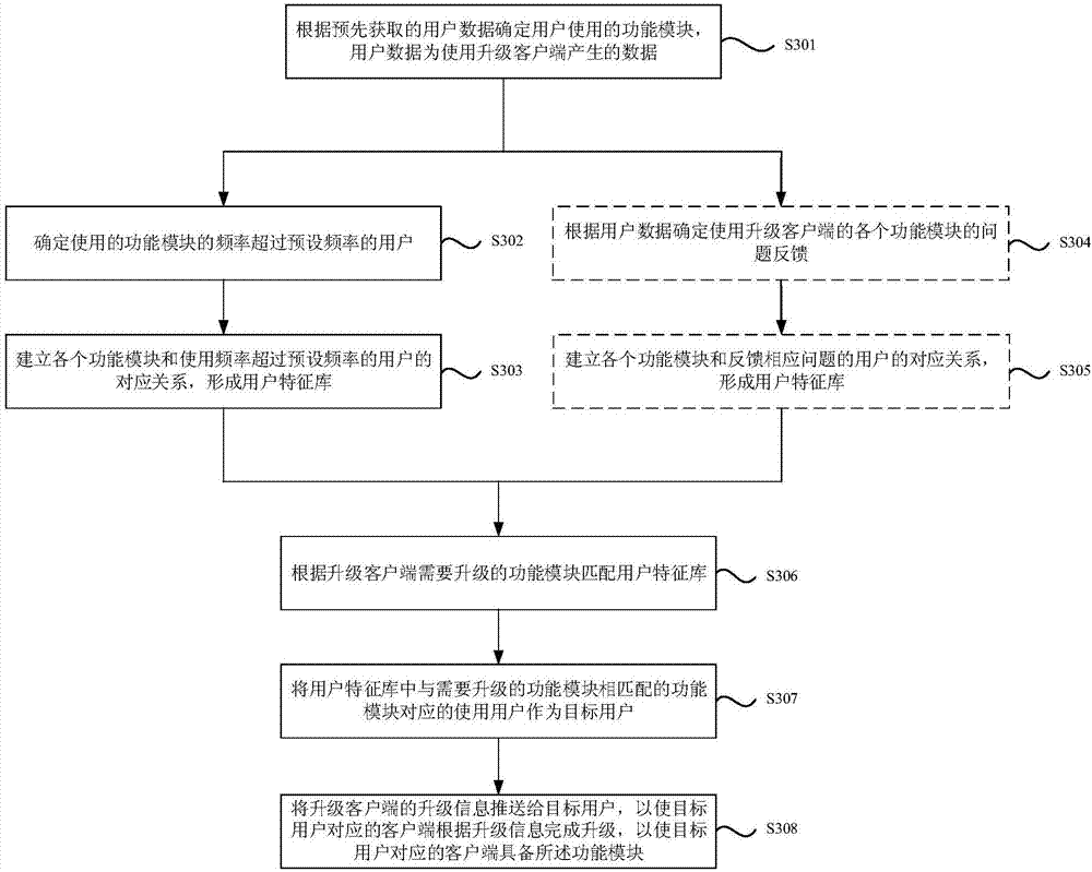 Client upgrading method and device, equipment and storage medium