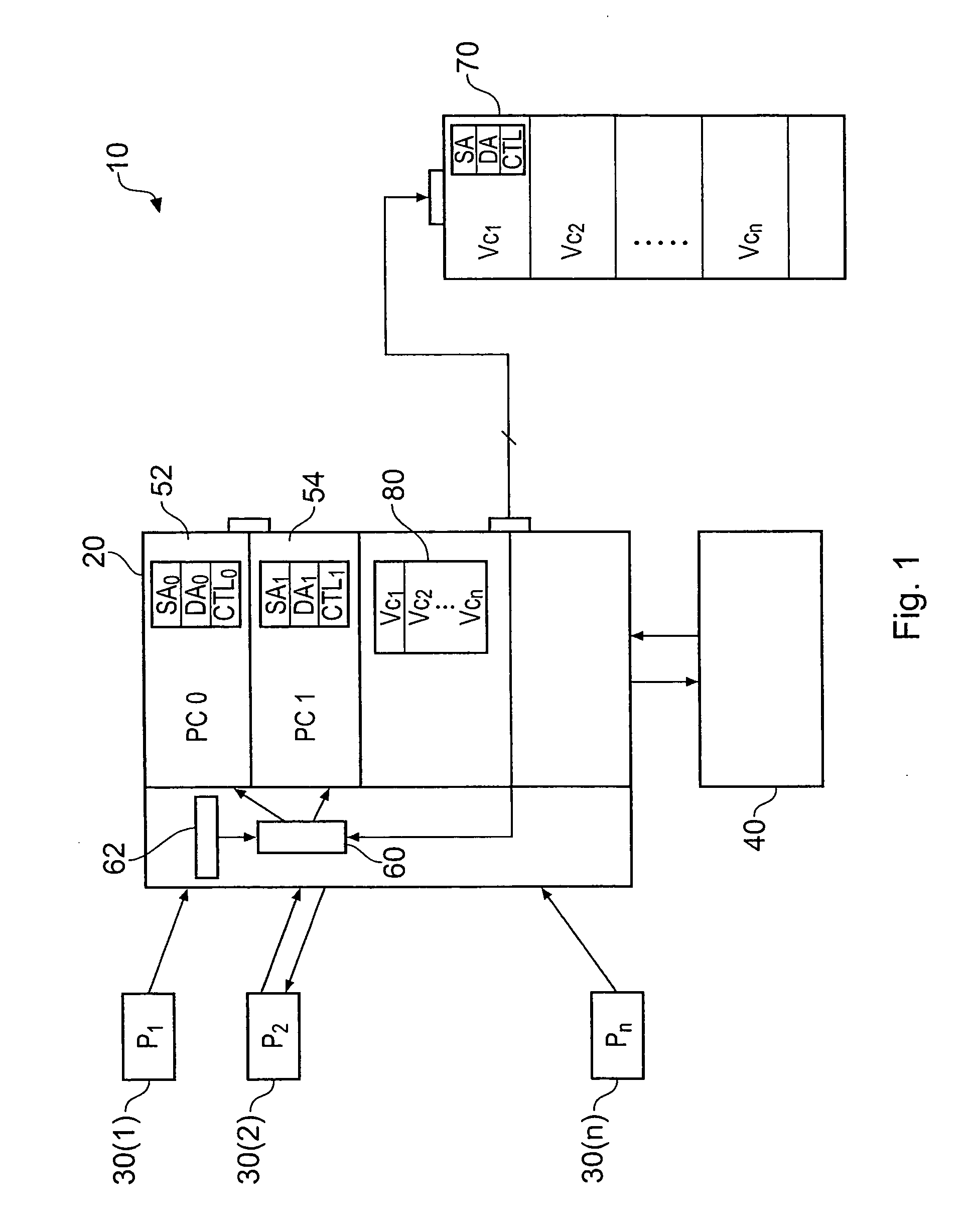 Data transfer control