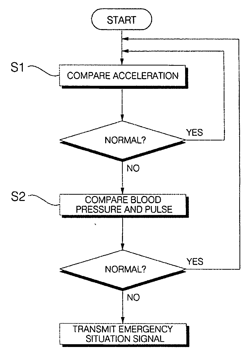 Sensing device for sensing emergency situation having acceleration sensor and method thereof