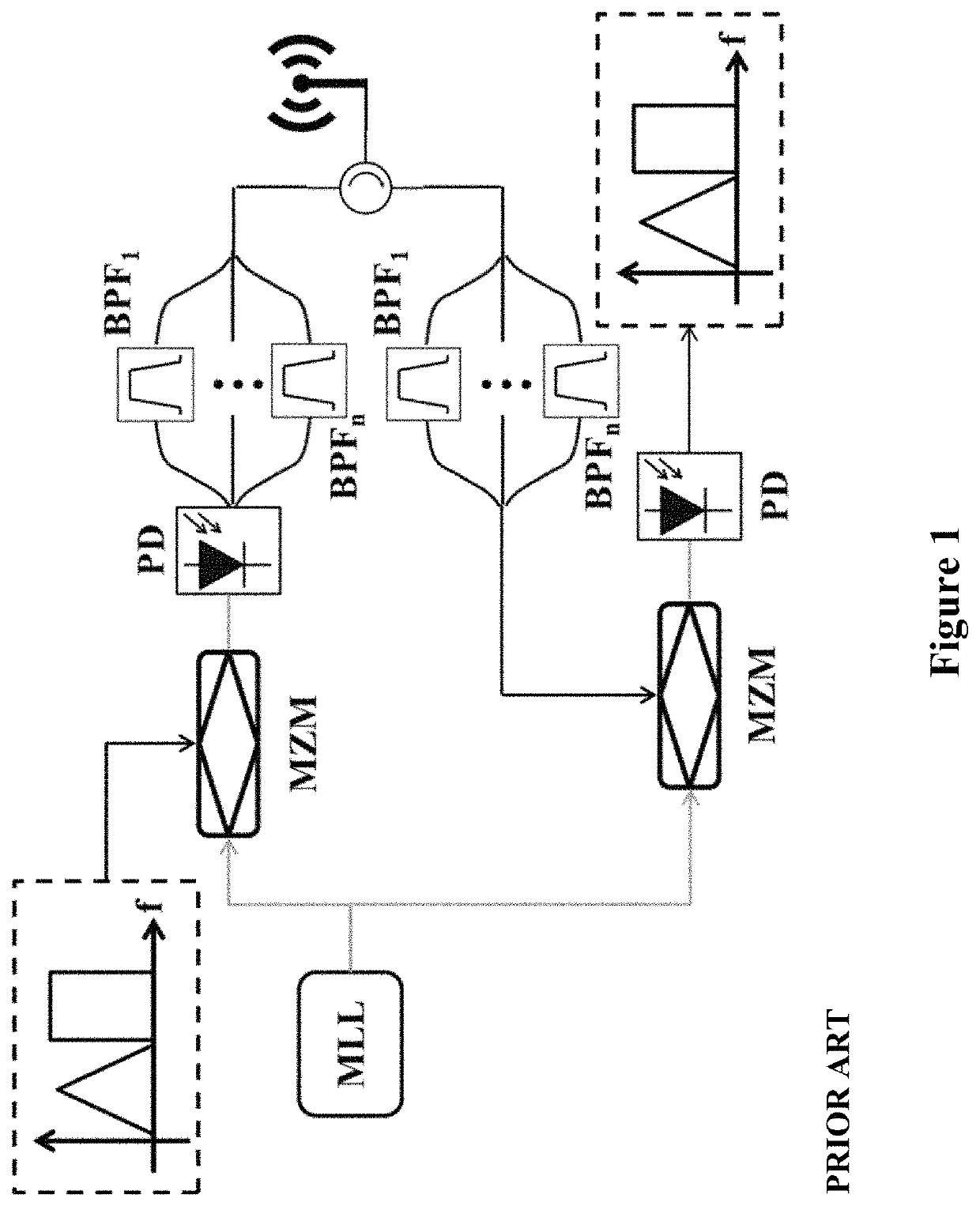 Integrated photonic microwave transceiver system