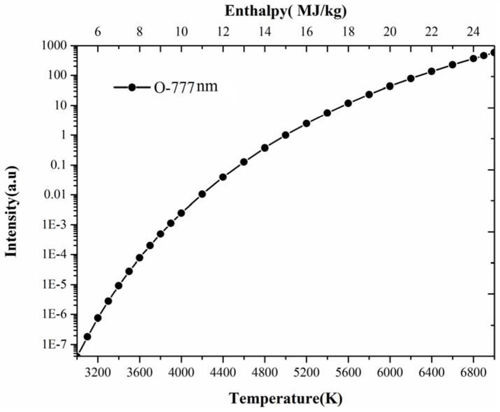 Spectral Measurement System of Air Flow Enthalpy of Electric Arc Heater