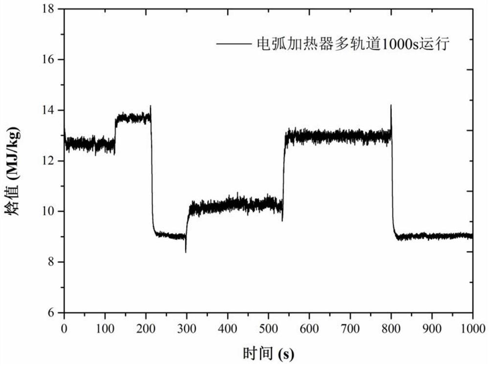 Spectral Measurement System of Air Flow Enthalpy of Electric Arc Heater