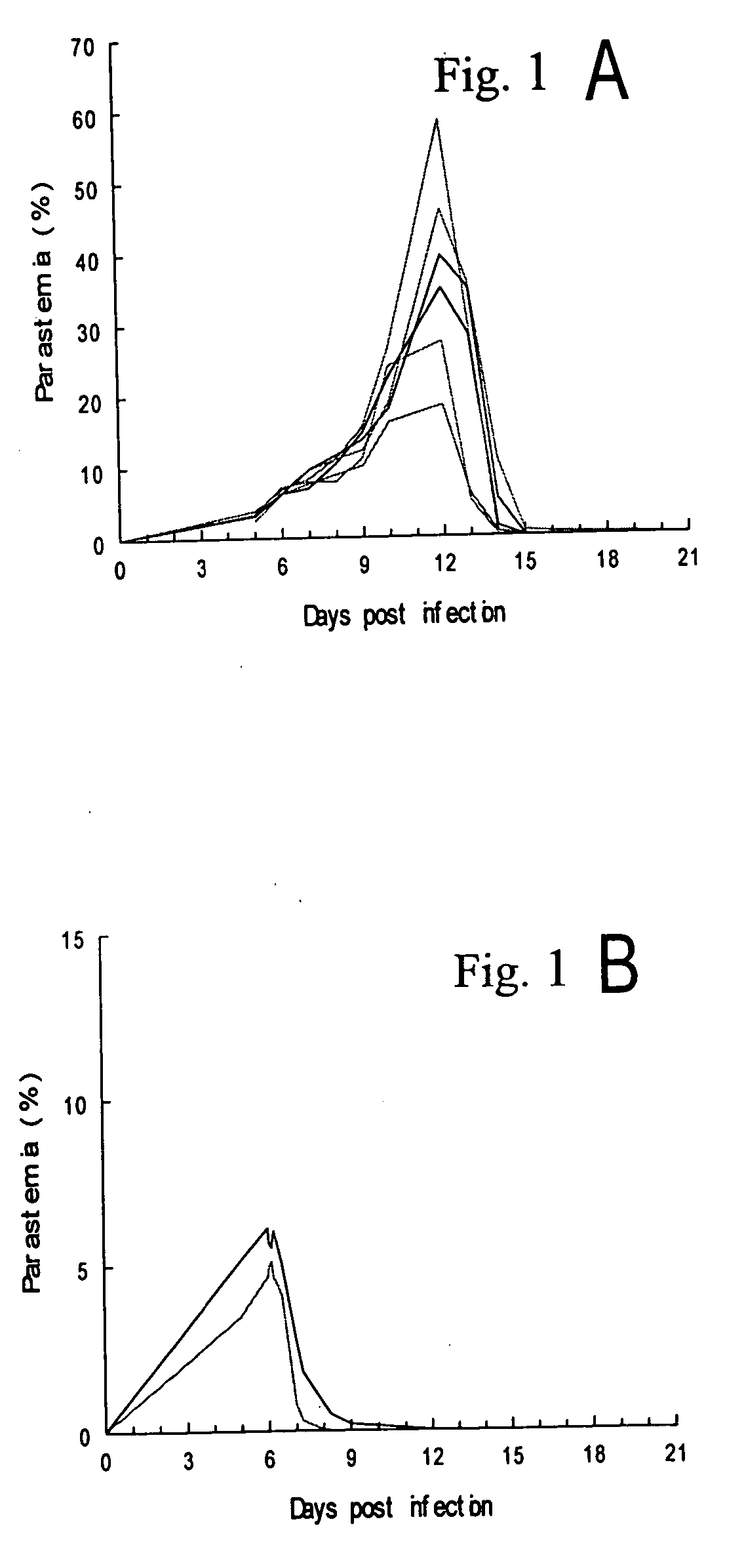 Synthesis and antimalarial activity of pyrrolo[3,2-f]quinazoline-1,3-diamine derivatives