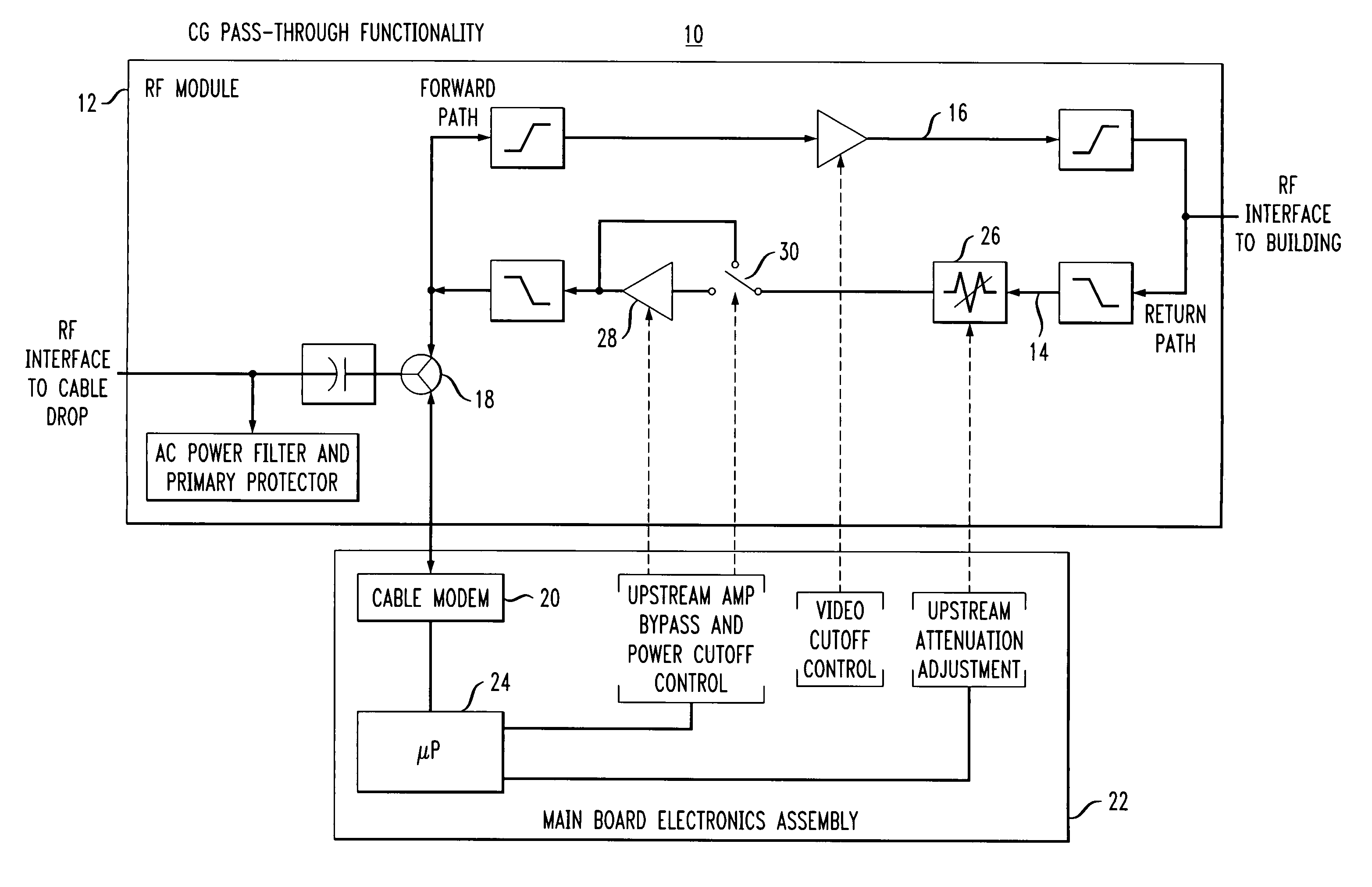 Dynamic upstream attenuation for ingress noise reduction