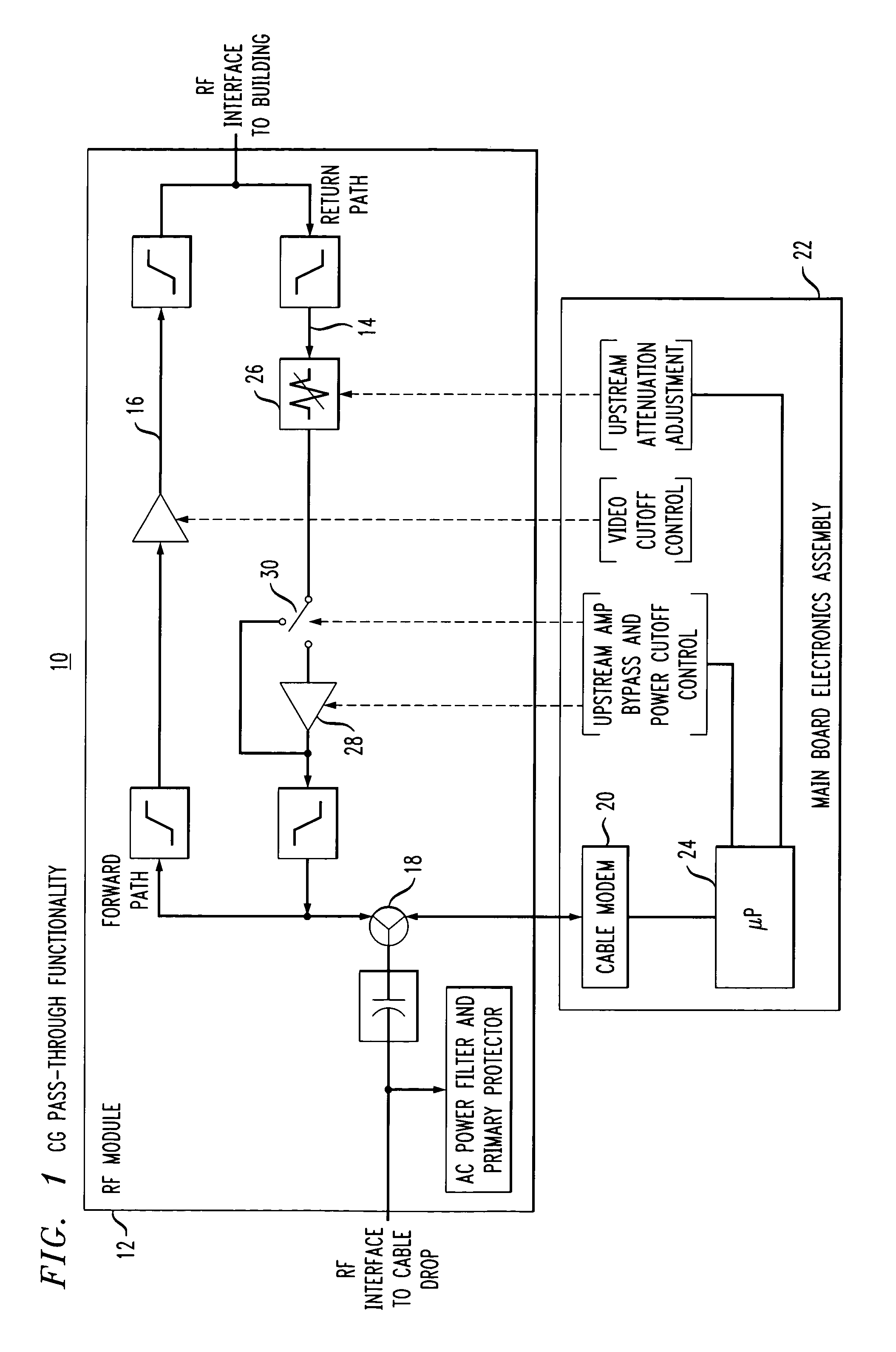 Dynamic upstream attenuation for ingress noise reduction