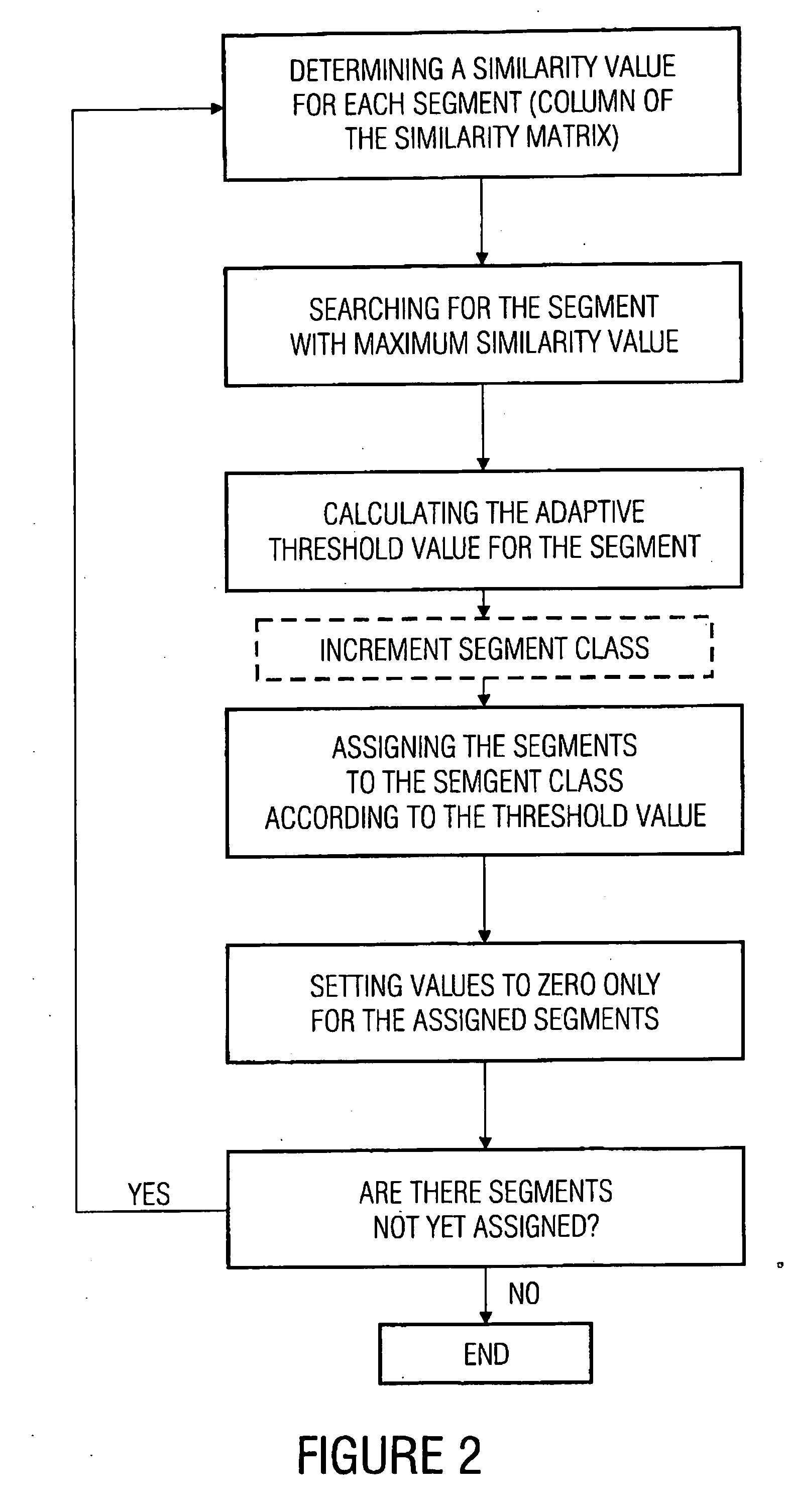 Apparatus and method for changing a segmentation of an audio piece