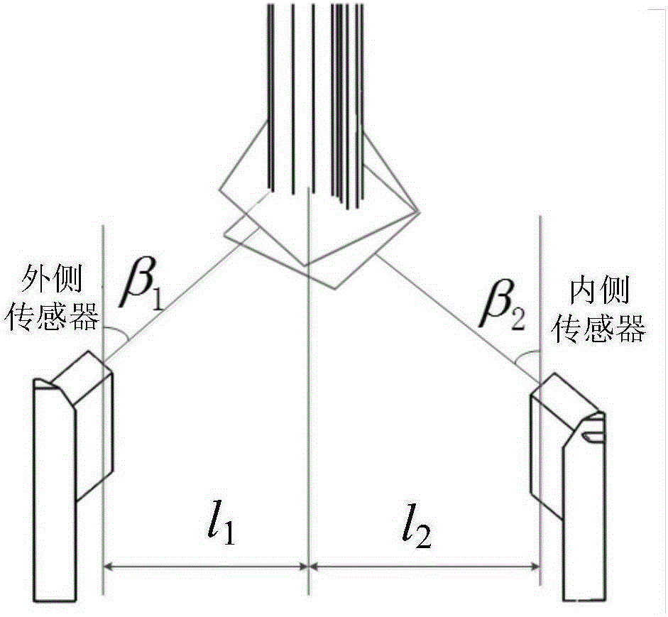 Non-contact wheel set dimension online detection method and device based on various sensors