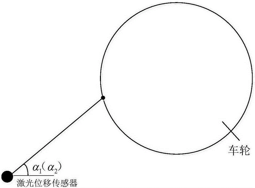 Non-contact wheel set dimension online detection method and device based on various sensors