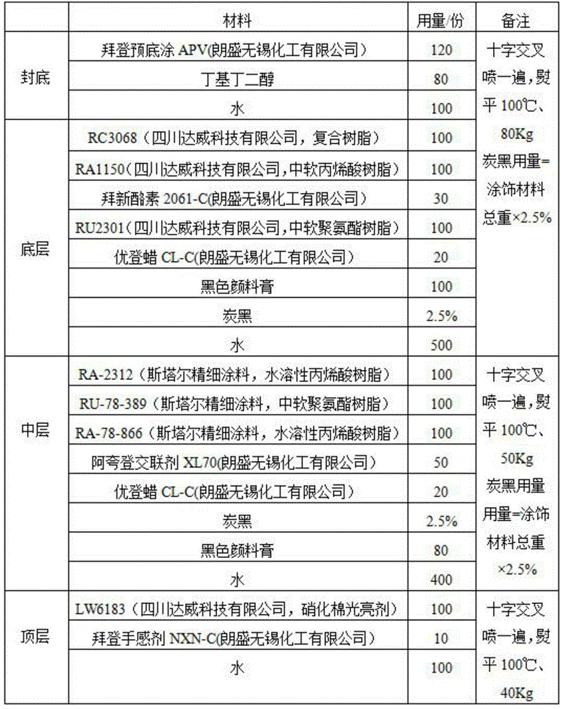 Anti-static cattle hide upper leather and preparation method thereof