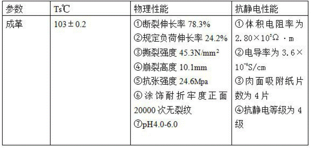 Anti-static cattle hide upper leather and preparation method thereof