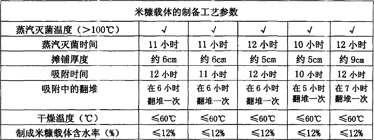 Silage EM (Effective Microorganisms) microbial agent added with enzyme and trace elements and preparation method thereof