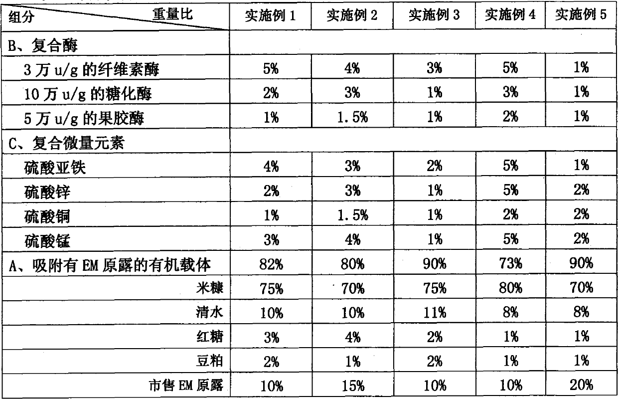 Silage EM (Effective Microorganisms) microbial agent added with enzyme and trace elements and preparation method thereof