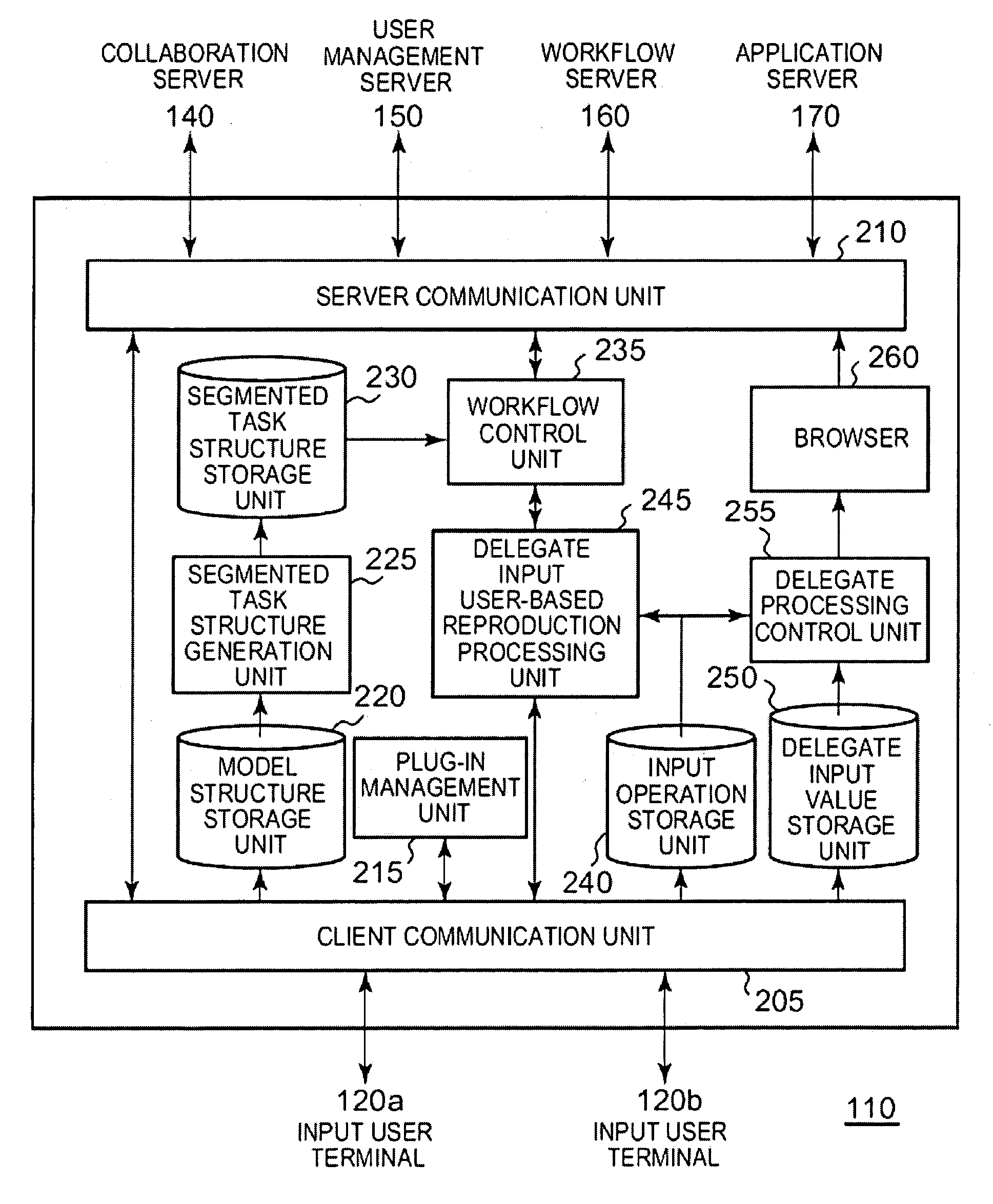 Delegation of data entry tasks