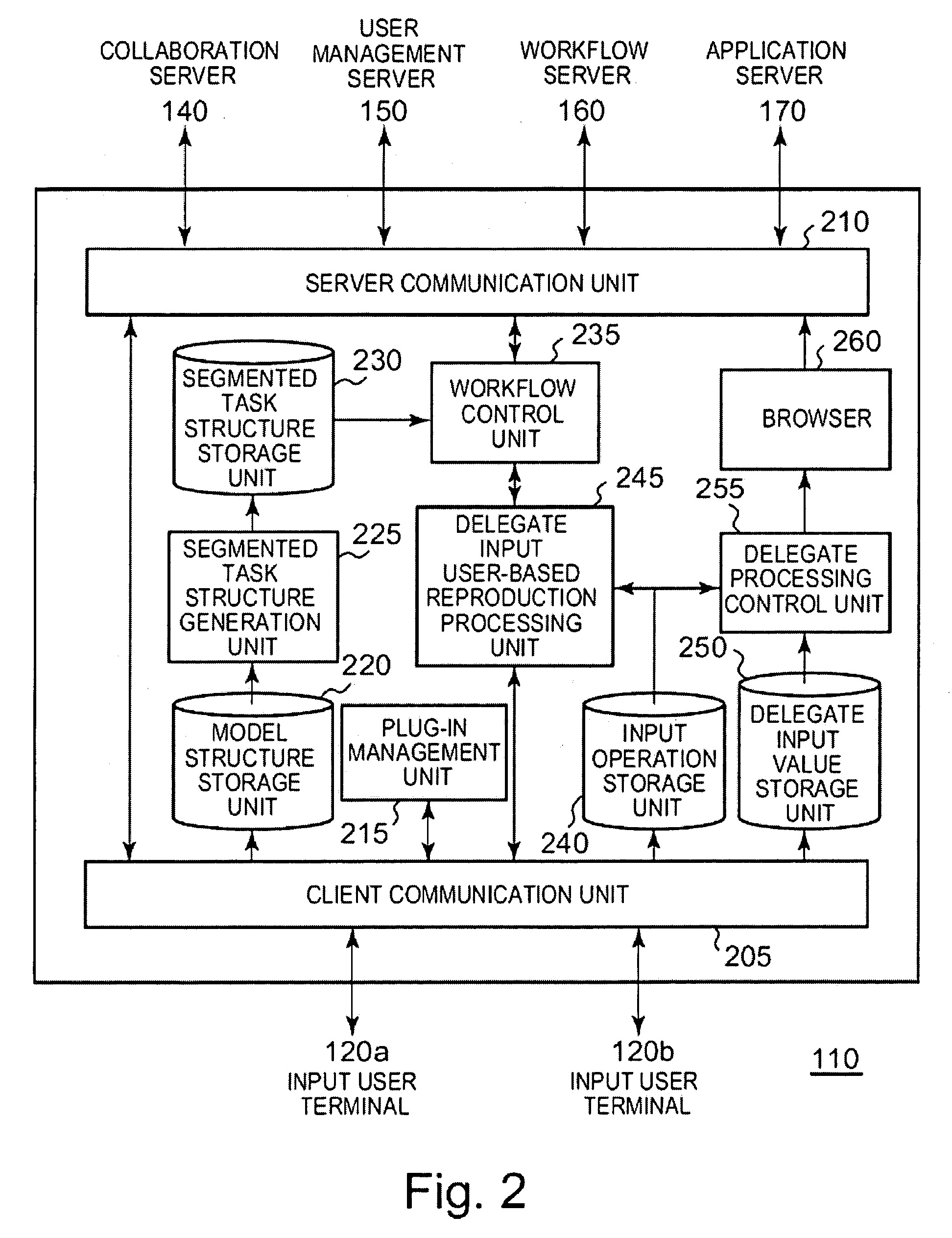 Delegation of data entry tasks