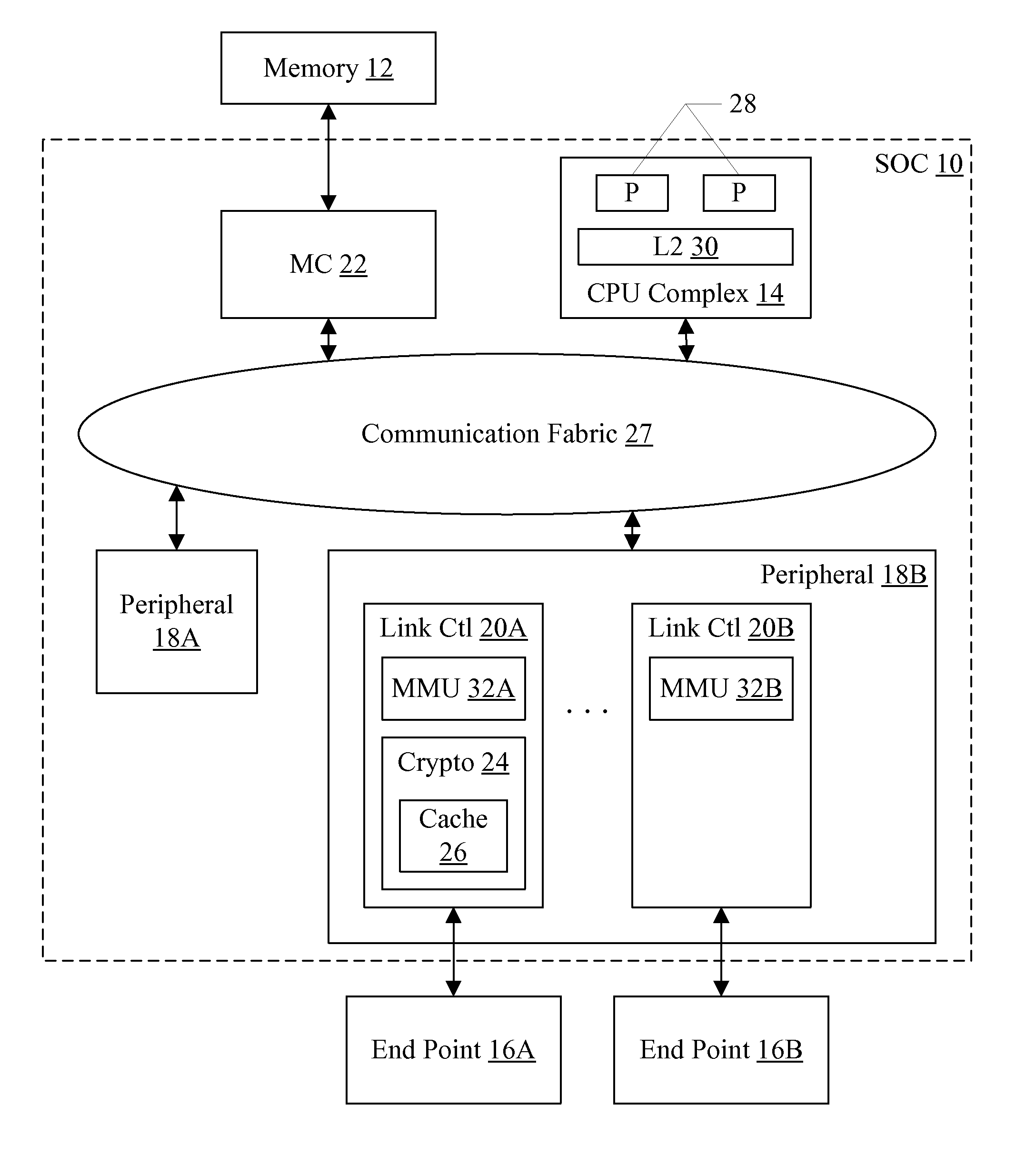 Embedded Encryption/Secure Memory Management Unit for Peripheral Interface Controller