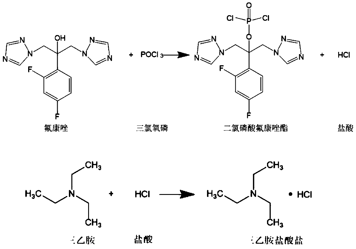 Preparation method of fosfluconazole