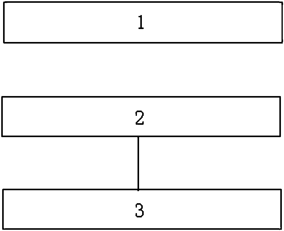 Automated stage device auxiliary control system