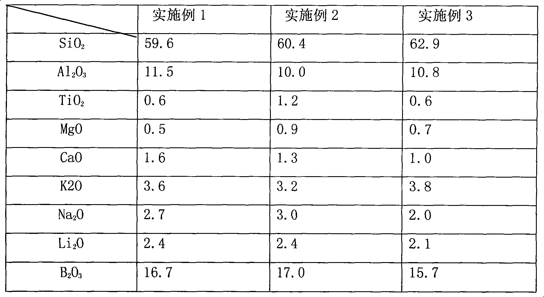 Lead and cadmium free fritted glaze for bone China with high acid resistance and alkali resistance