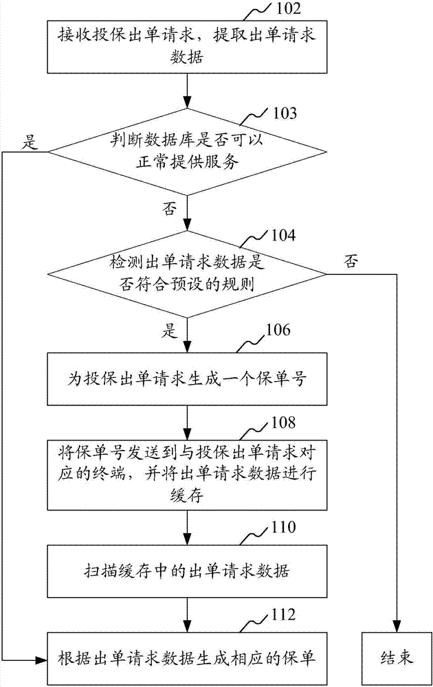 Control method and device for insurance policy issuing