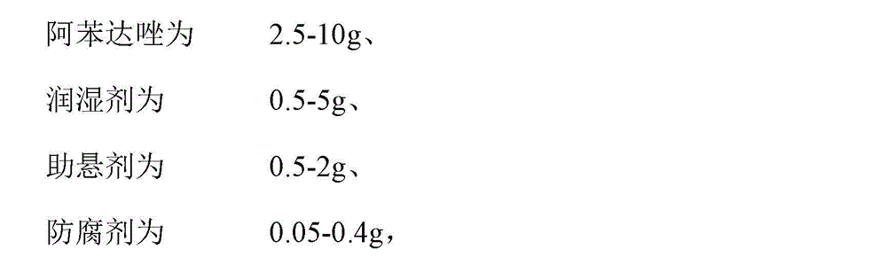 Veterinary albendazole suspension and preparation method thereof