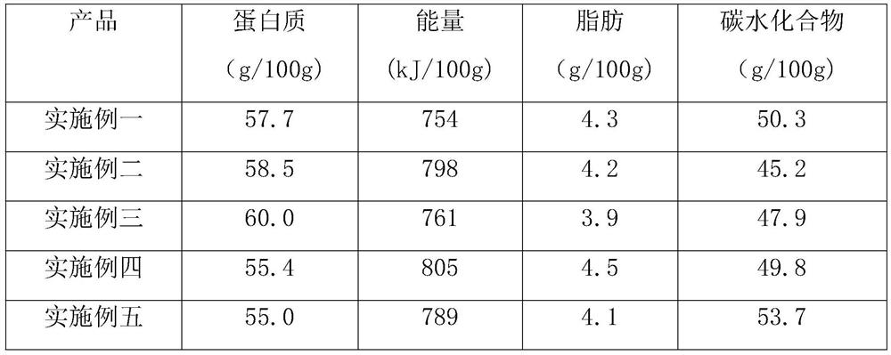 High protein powder and preparation method thereof