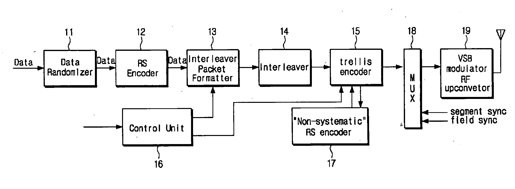 Digital Broadcasting Transmission/Reception Devices Capable Of Improving A Receiving Performance And Signal Processing Method Thereof