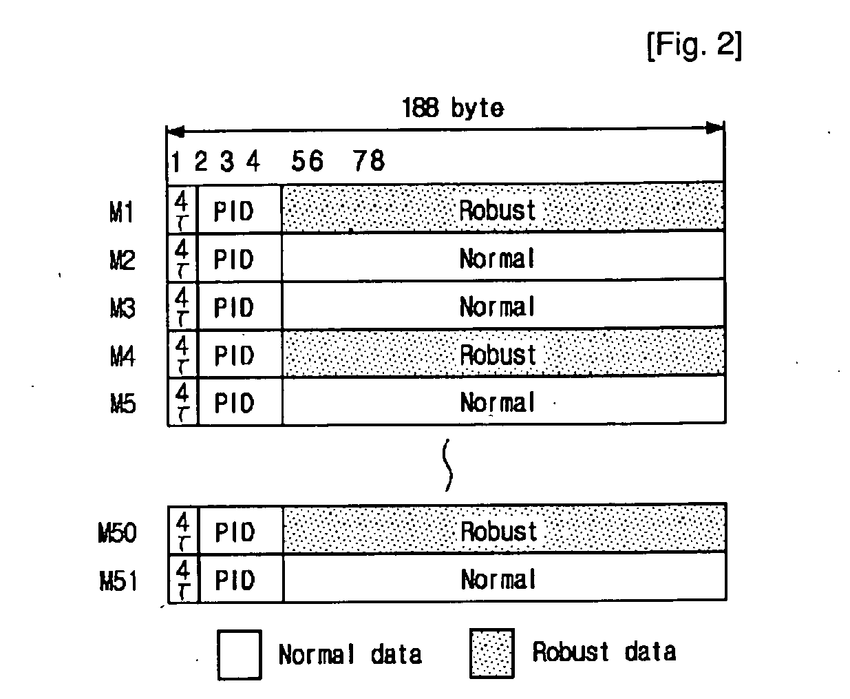 Digital Broadcasting Transmission/Reception Devices Capable Of Improving A Receiving Performance And Signal Processing Method Thereof