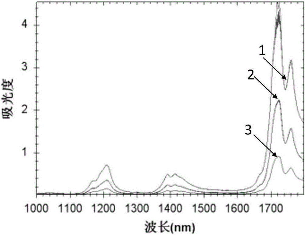 Infrared detection method for rapeseed oil quality and application