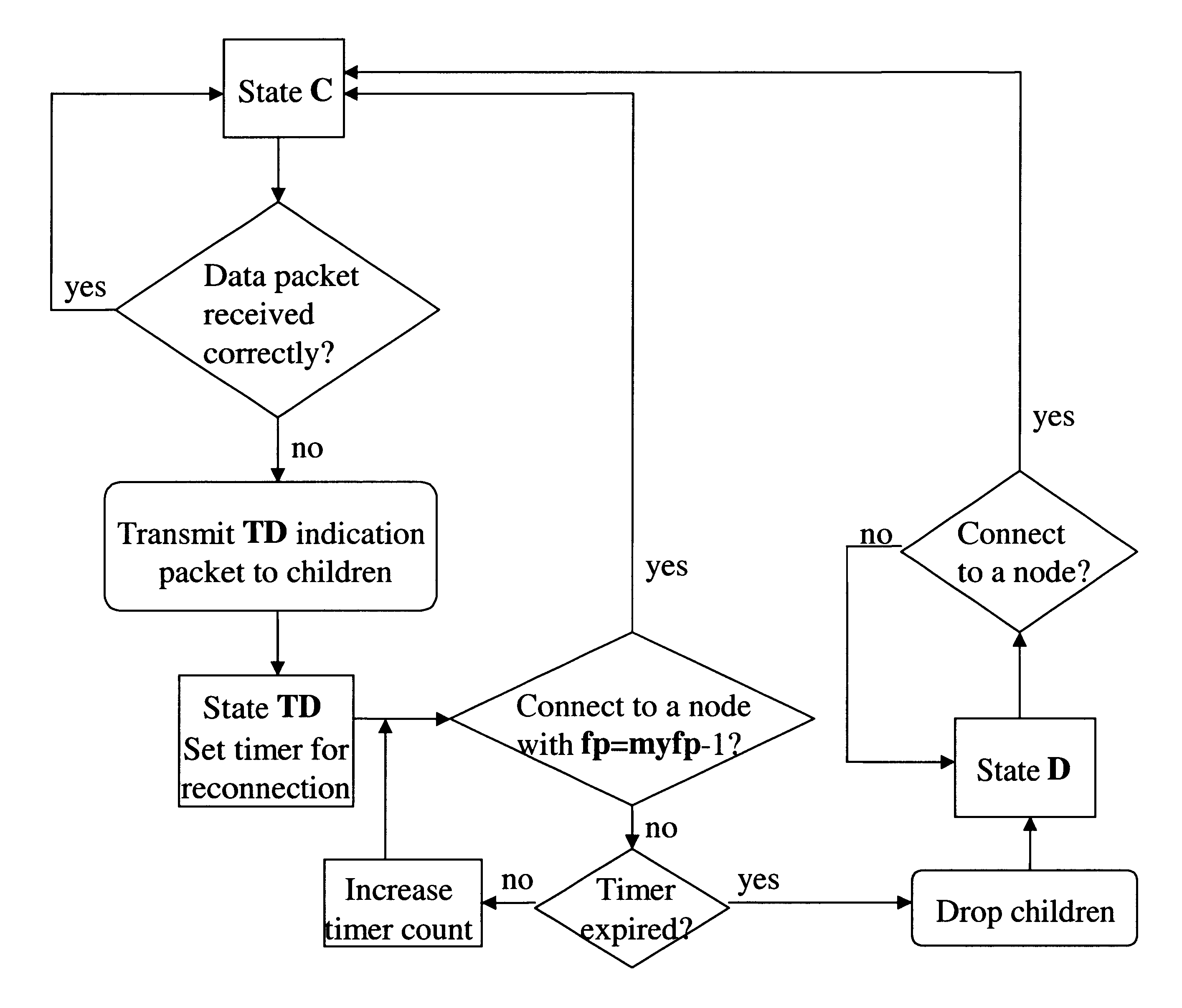 Method and apparatus for multicasting real time traffic in wireless ad-hoc networks