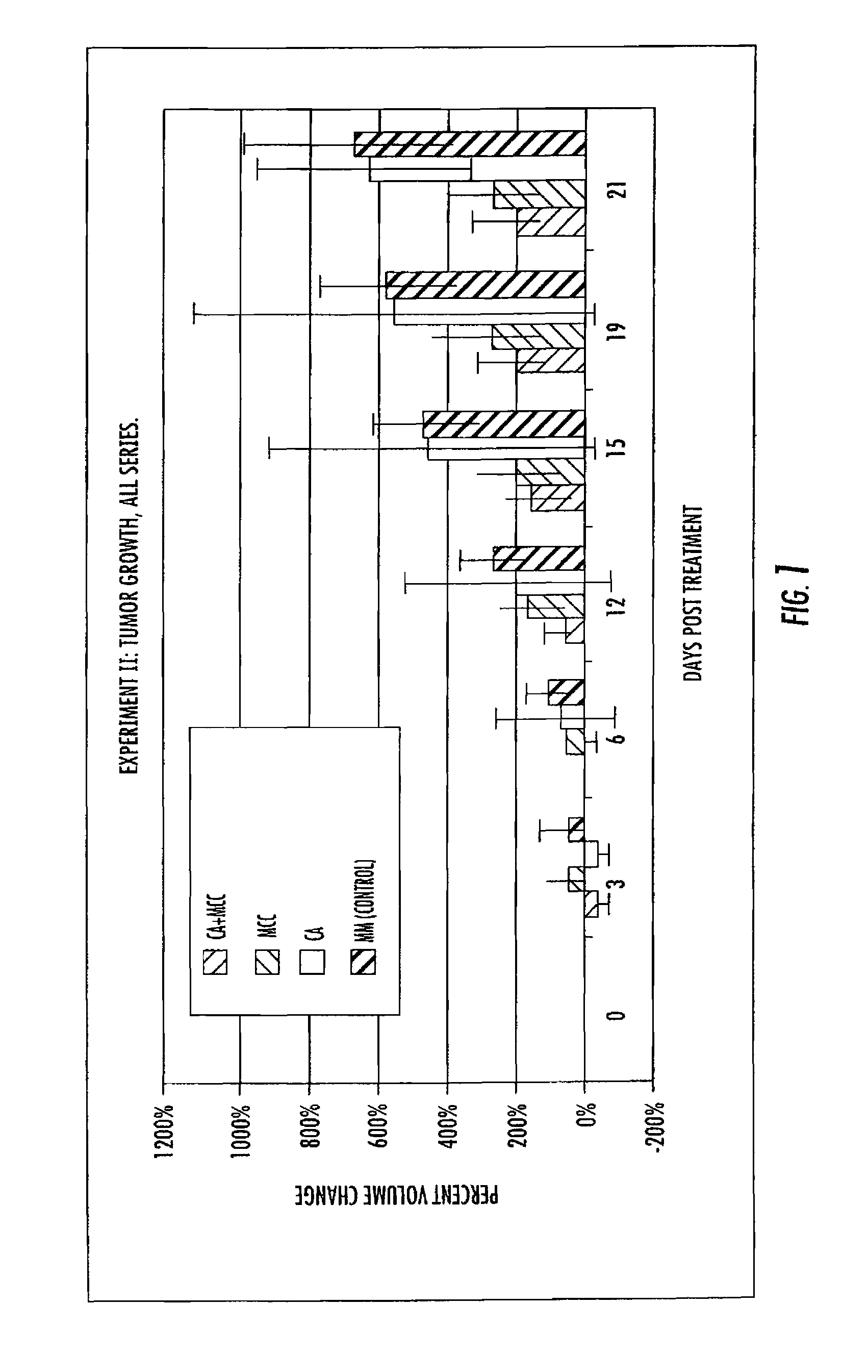 Methods for improved cryo-chemotherapy tissue ablation