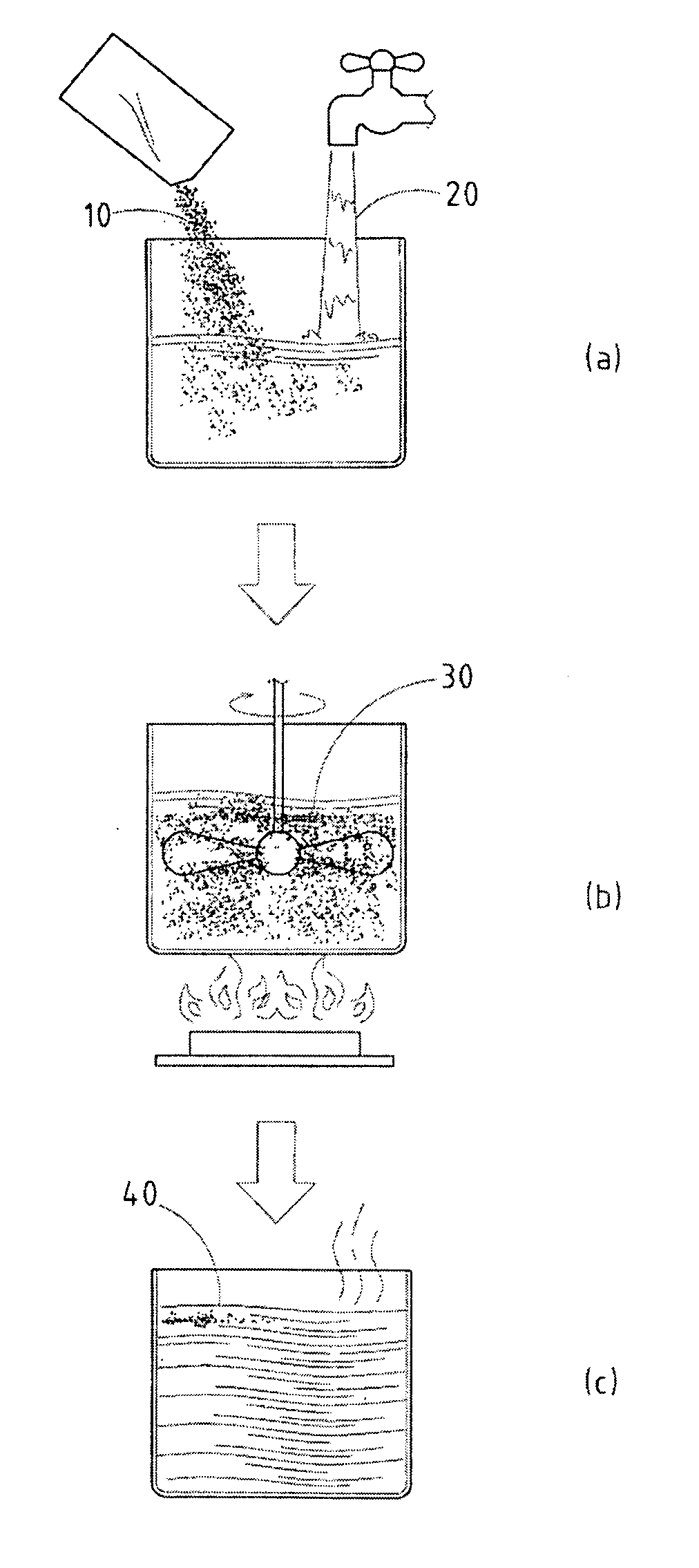 Liquid composites and fabrication method used in catheter probe endoscopic ultrasound