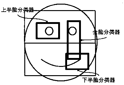 Shielded human face detection method