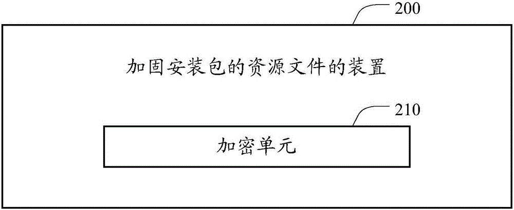 Method and device for reinforcing resource file of installation package