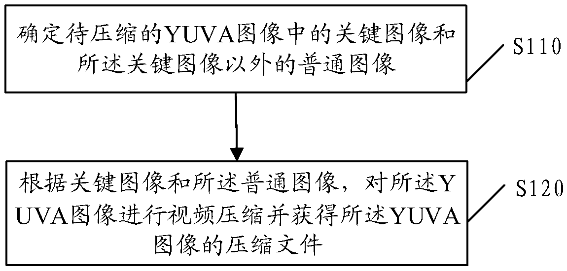 Image information processing method, device and storage medium