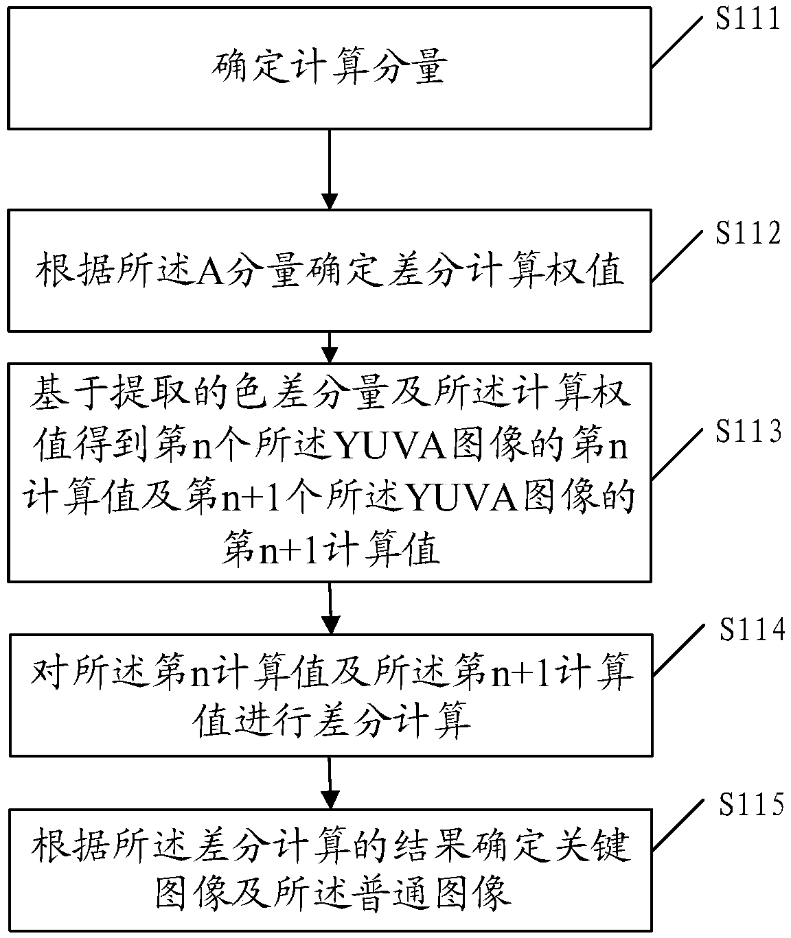 Image information processing method, device and storage medium