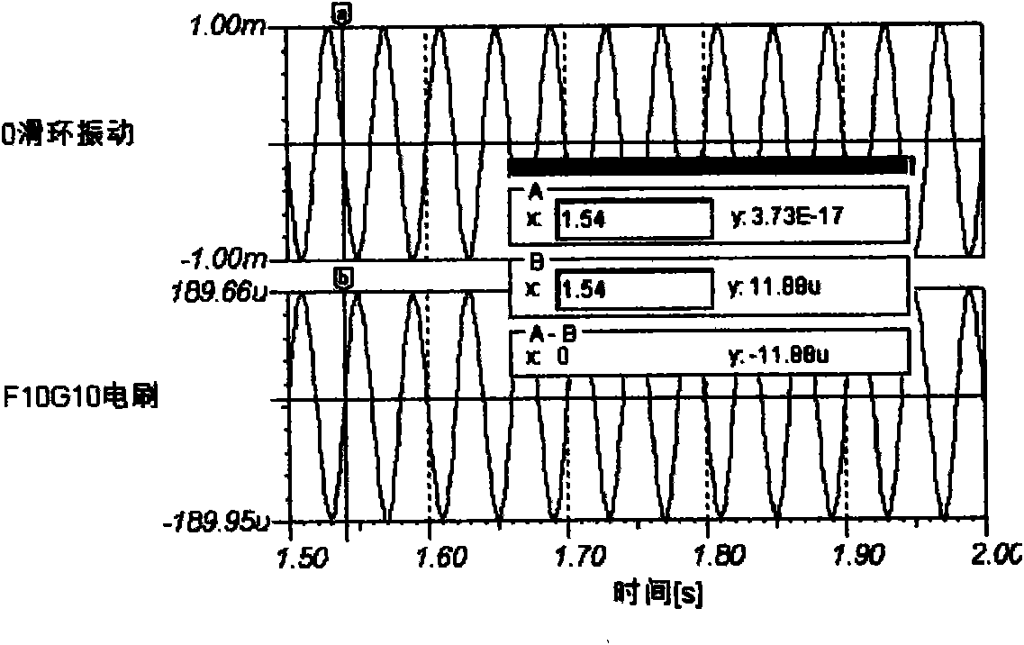 Device for fault diagnosis of electric brush slip ring and method for mechanism diagnosis and maintenance and design