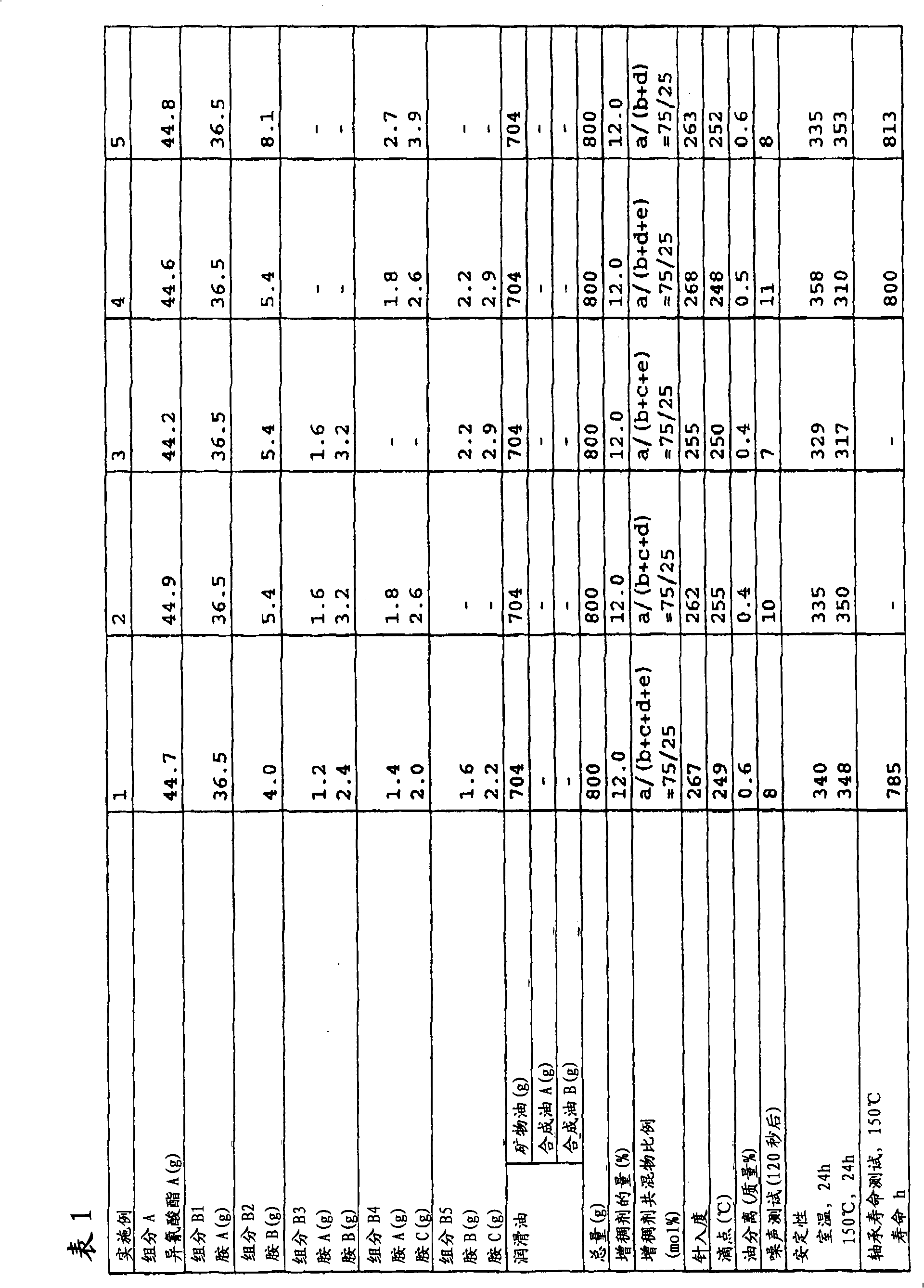 Urea grease composition