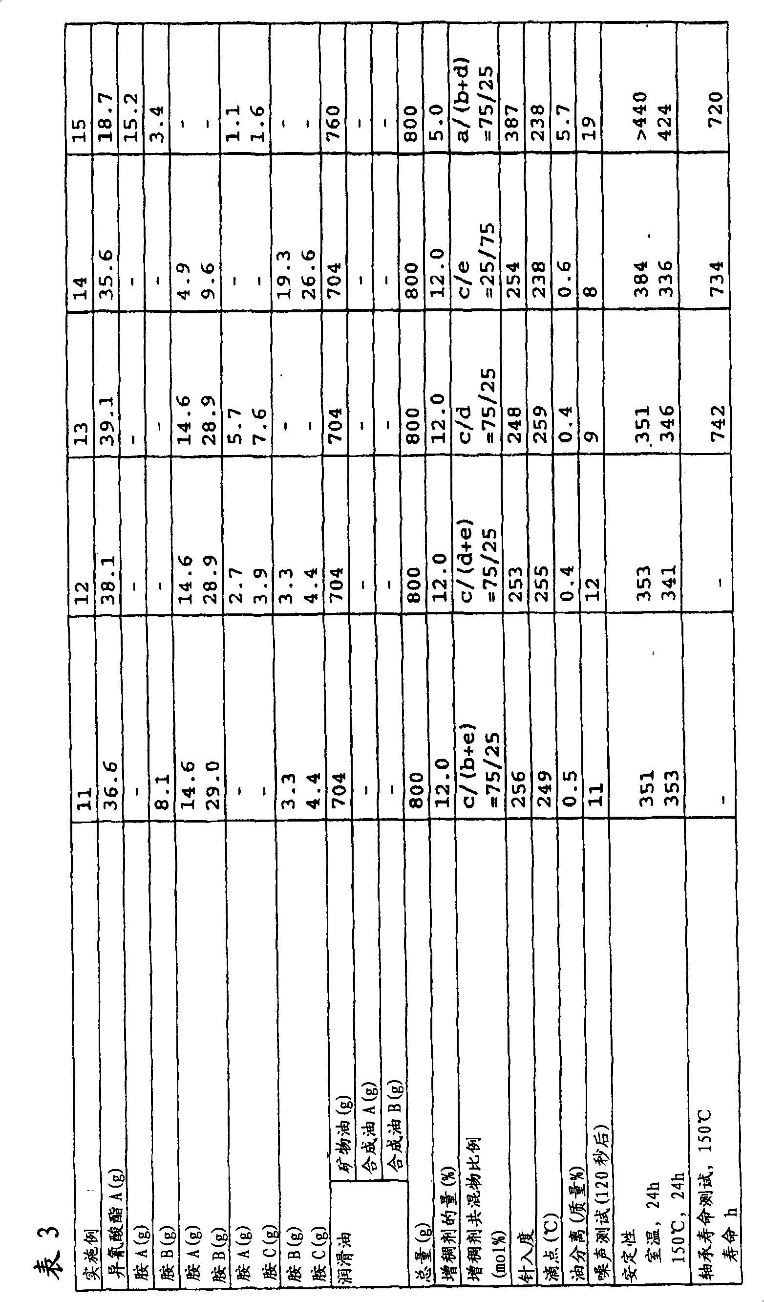 Urea grease composition